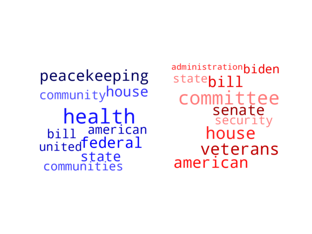 Wordcloud from Wednesday June 21, 2023.